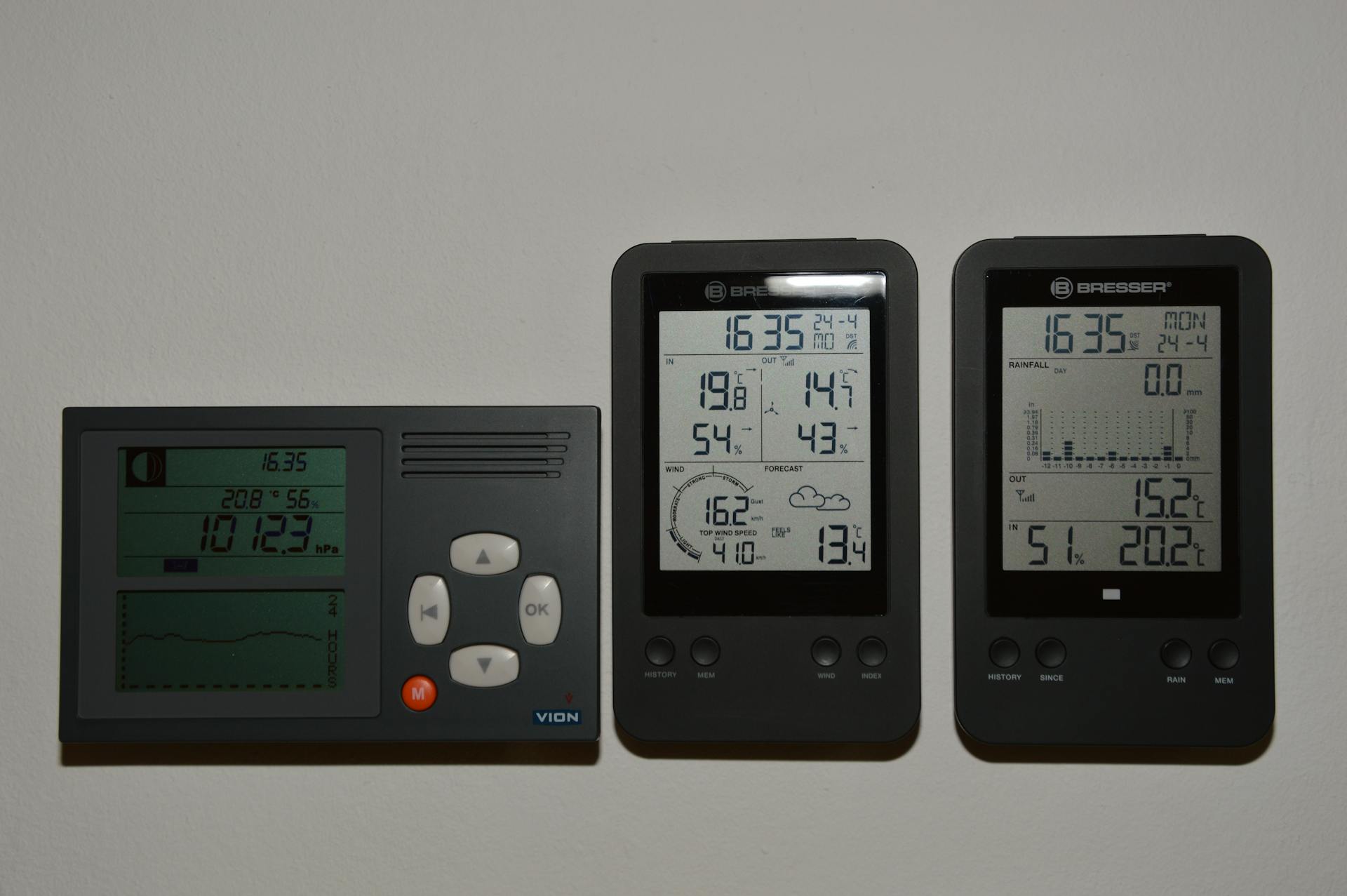 Temperature Monitoring