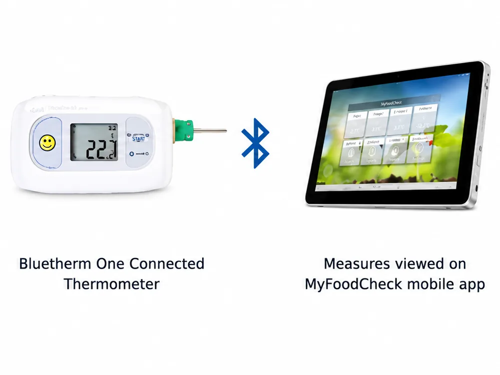 MyFoodCheck data flow — Bluetooth thermometer to MySirius