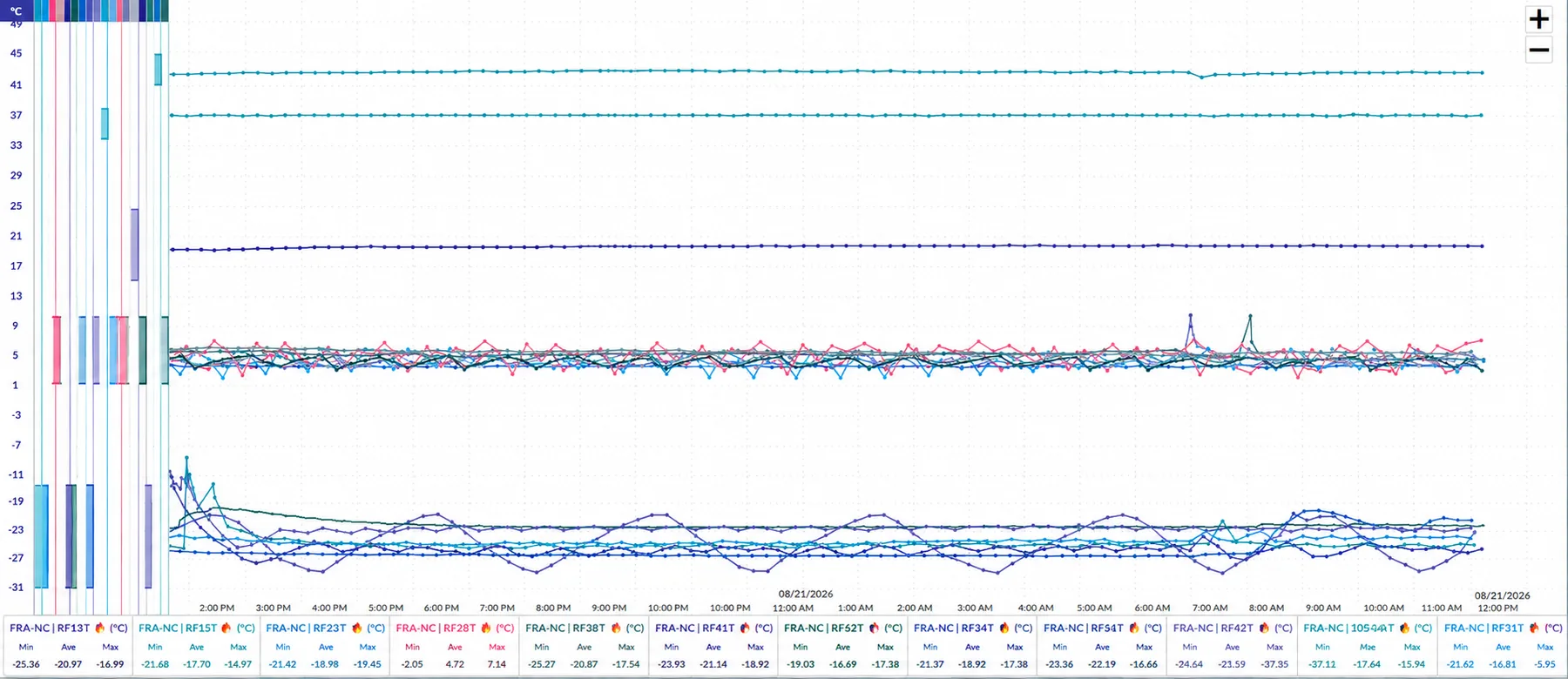 MySirius historical multi-sensor temperature record