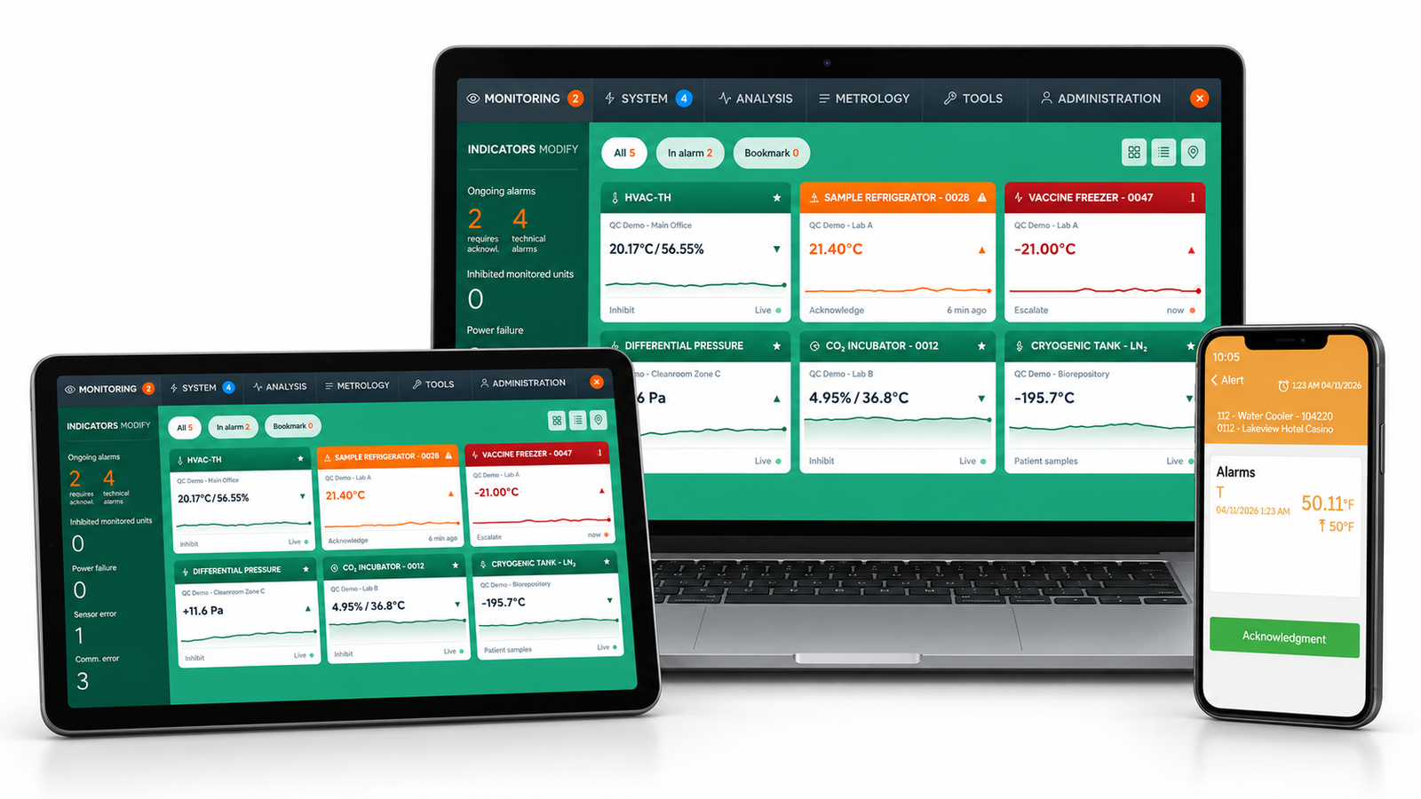 MySirius monitoring dashboard on a laptop and tablet, with mobile alerts on a phone